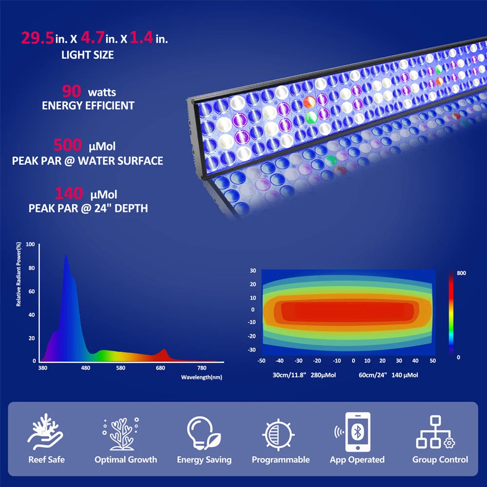 PopBloom Full Spectrum Programmable Marine Aquarium LED Reef Lighting