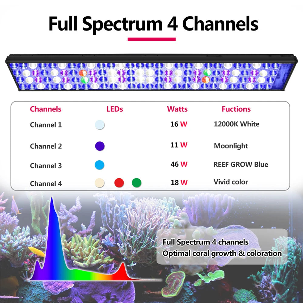 PopBloom Full Spectrum Programmable Marine Aquarium LED Reef Lighting