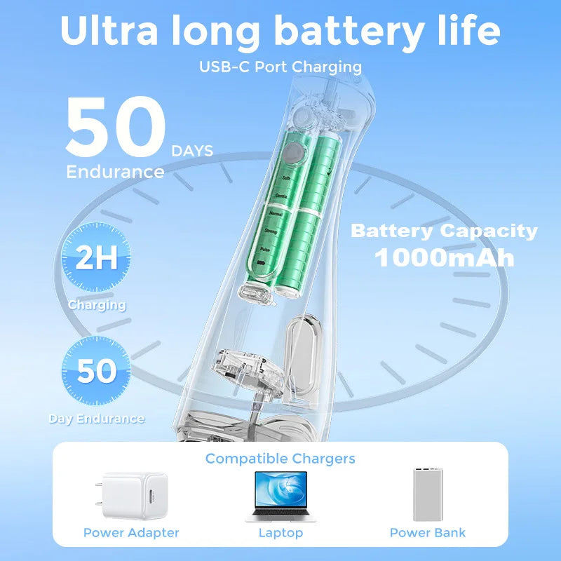 Sejoy Cordless Water Flosser With Multiple Modes For Oral Care