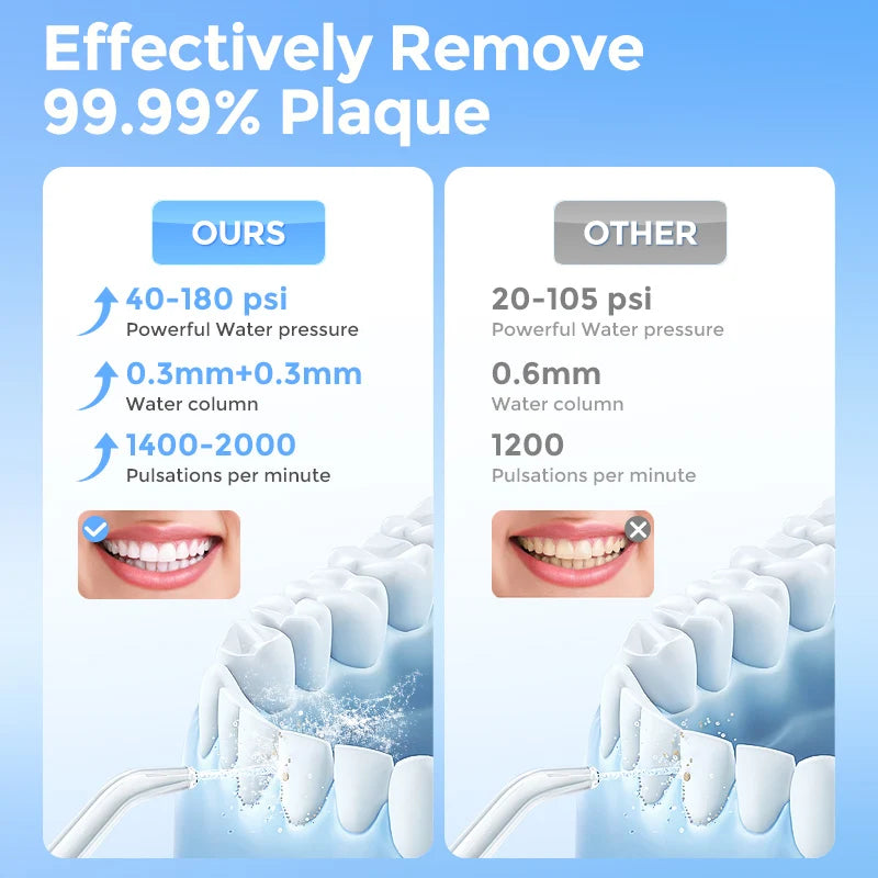 Sejoy Cordless Water Flosser With Multiple Modes For Oral Care